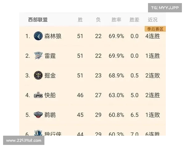 2025年NBA战队最新排名分析 各队实力变化与季后赛前景预测