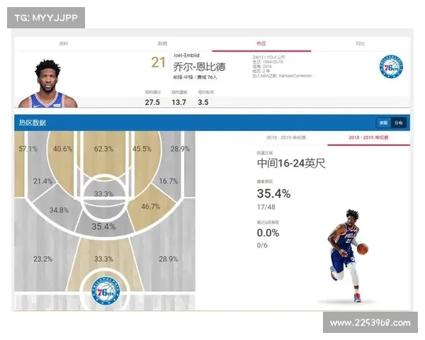 探讨NBA球员效率值的影响因素及其在比赛中的实际应用分析