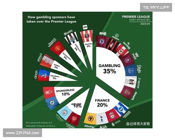英超联赛财务状况分析:收入增长与支出压力并存的挑战 英超联赛财务状况分析:收入增长与支出压力并存的挑战